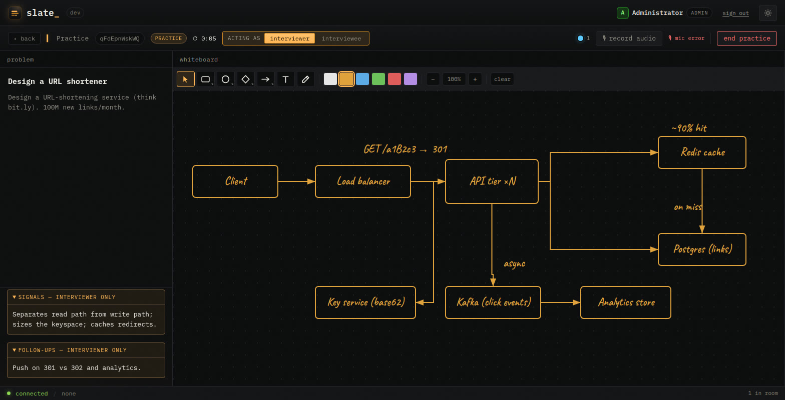 A system-design round on the built-in collaborative whiteboard.